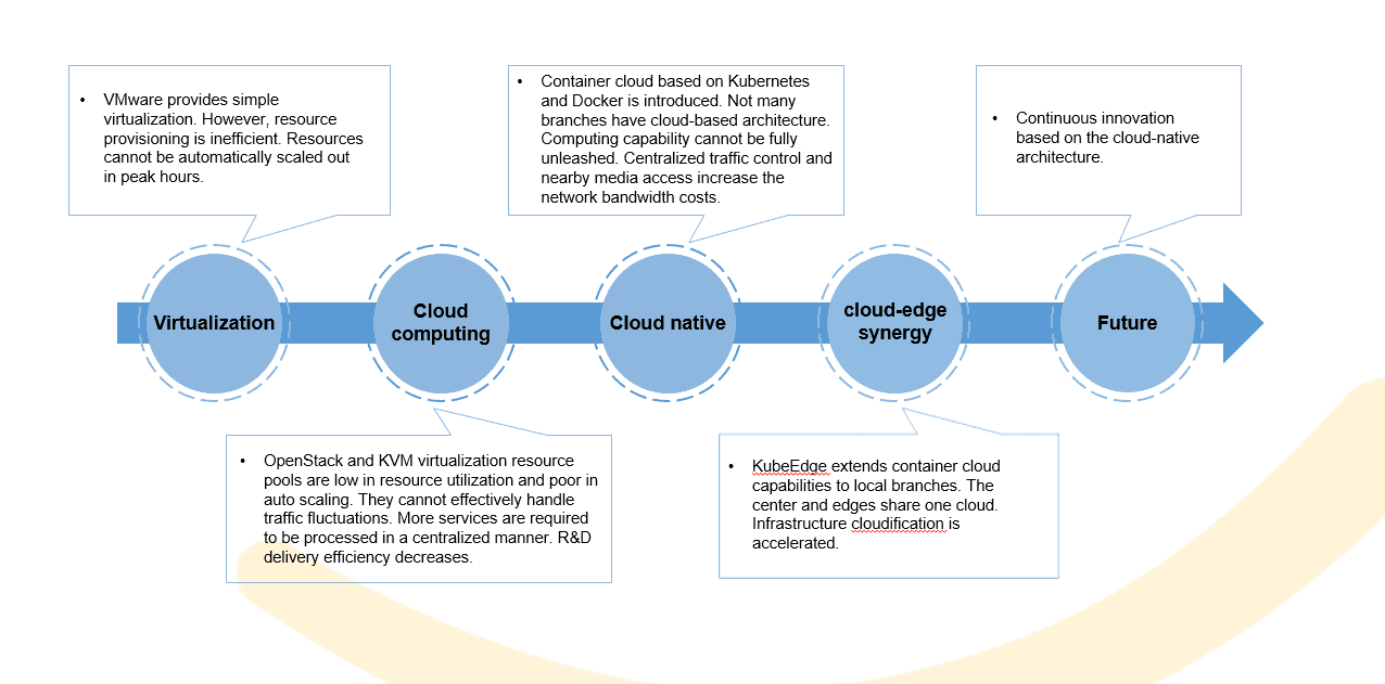 KVM VPS Server Secrets: Unleash Peak Performance