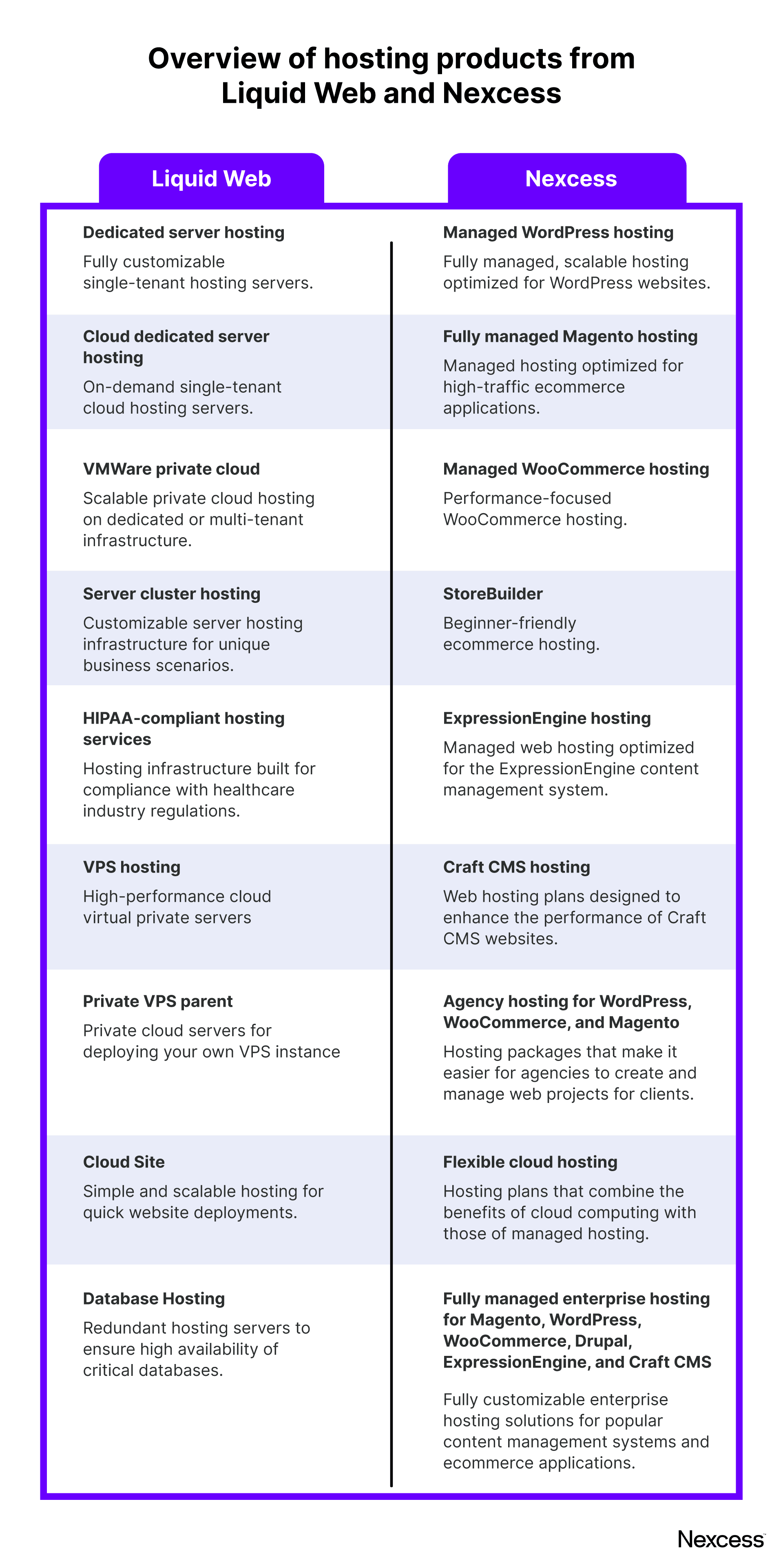 Liquid Web Managed Hosting: Unleash Peak Performance!