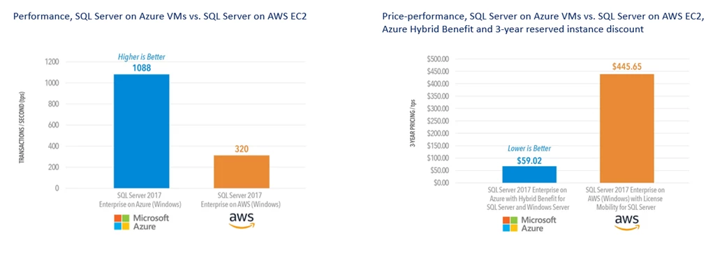Cheap Dedicated Server Europe: Unmatched Value & Performance!