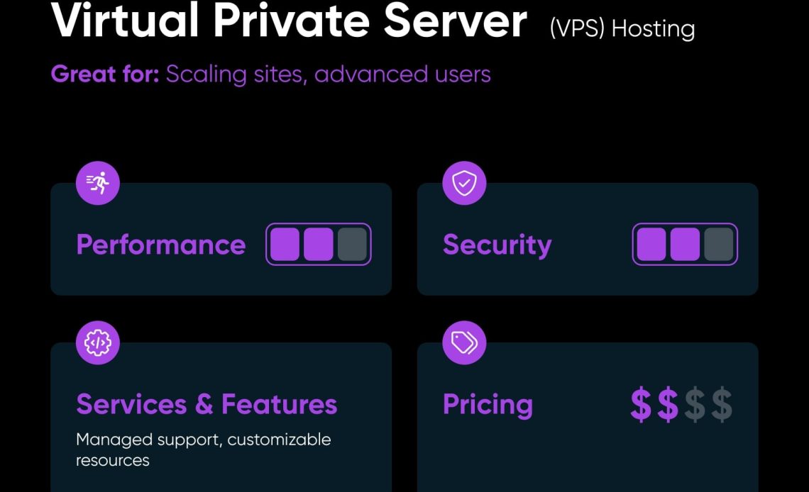 Semi Dedicated Server
