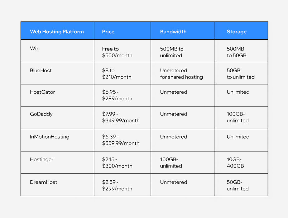 Best Domain Hosting Offer