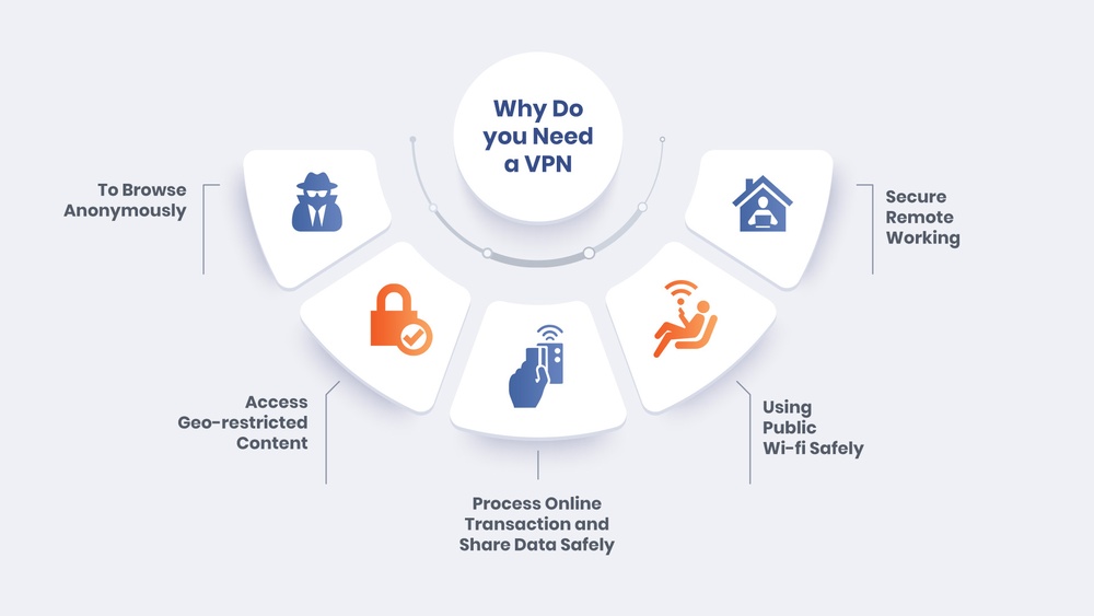 How to Choose a Vpn